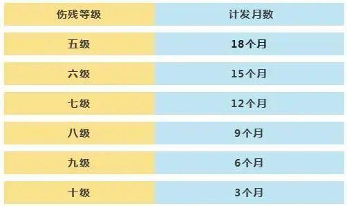 这些关于一次性工伤医疗补助金的问题，您了解吗？