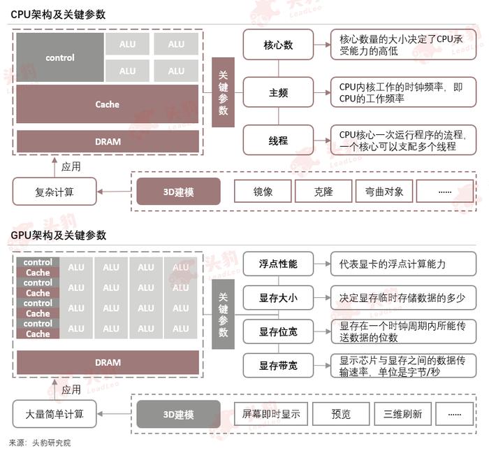 AI热潮卷向3D建模，国产厂商能否加速突围？