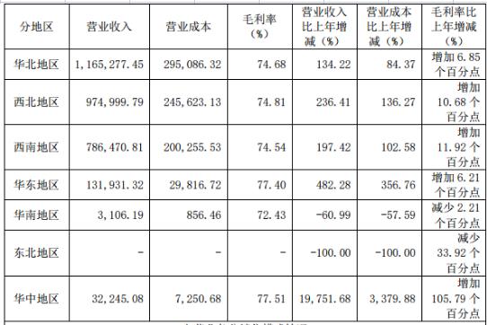 决策要点|读懂大全能源，透彻理解这十三条