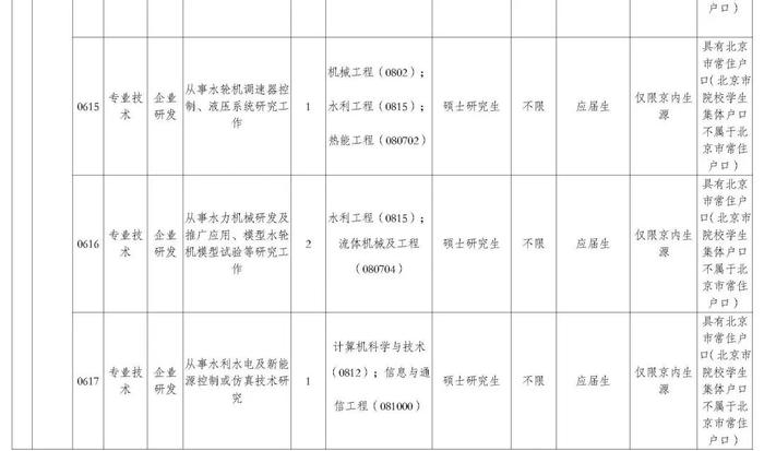 职等你来！2023年水利部所属17家在京单位公开招聘