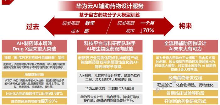 【天风国际】华为盘古即将上线，哪里还有预期差？（人工智能专题六）