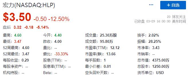 宏力型钢，来自山东潍坊昌乐，成功在美国纳斯达克IPO上市