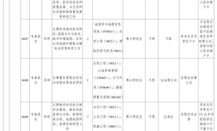 职等你来！2023年水利部所属17家在京单位公开招聘