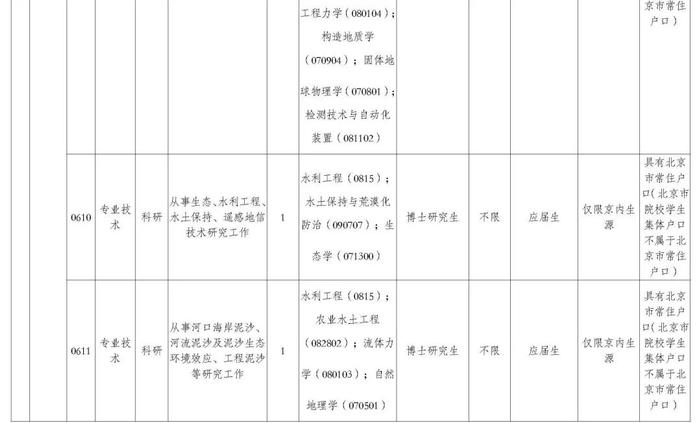 职等你来！2023年水利部所属17家在京单位公开招聘