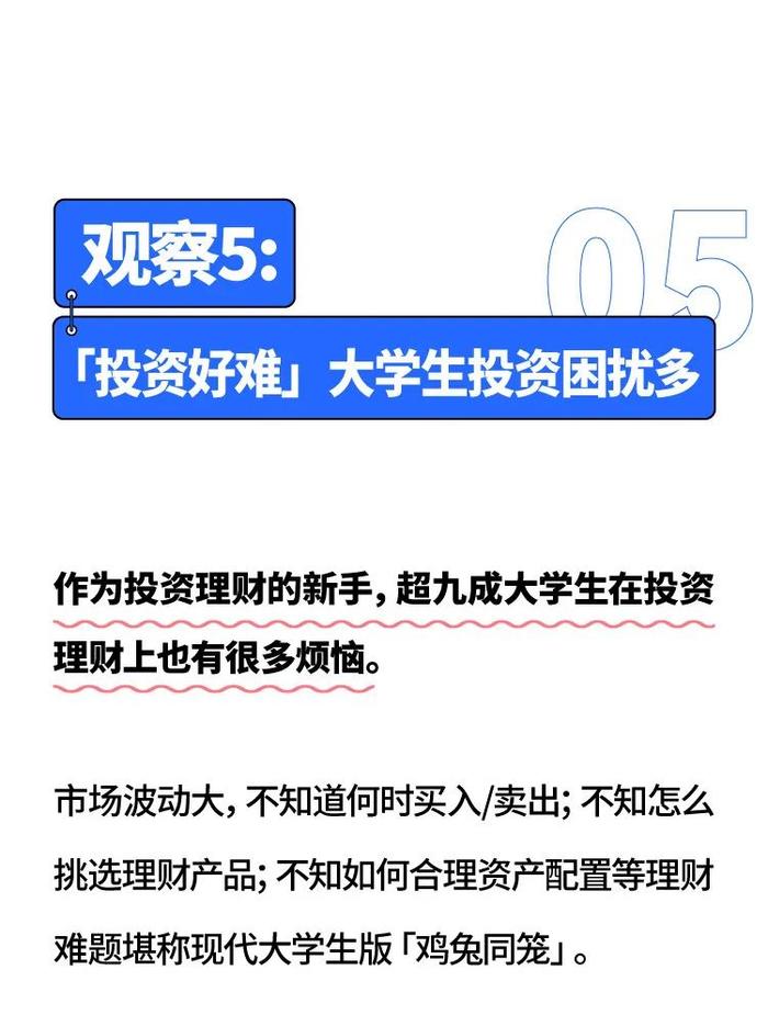 一文解读《2023年中国大学生基金投资调查白皮书》，揭秘大学生理财真相！