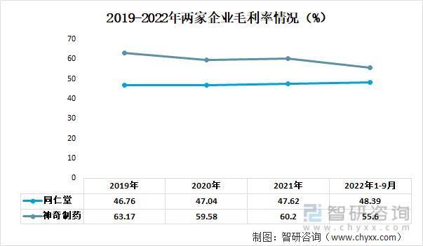 前沿观点！补益类药品行业市场概况分析：同仁堂VS神奇制药