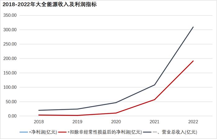 决策要点|读懂大全能源，透彻理解这十三条