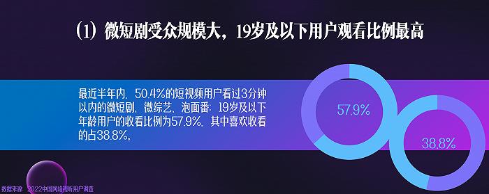 《2023中国网络视听发展研究报告》：10亿人在刷短视频