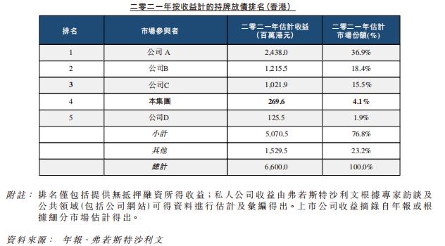 无抵押融资平台「K Cash」递表港交所，22年净利率29.01%