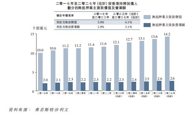 无抵押融资平台「K Cash」递表港交所，22年净利率29.01%