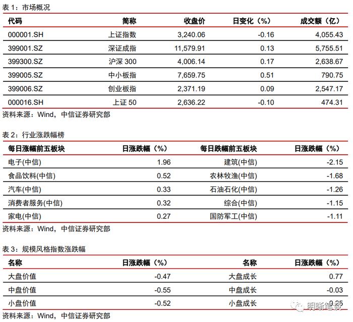 4月流动性展望：隔夜与7天利率倒挂的现象还会出现吗？