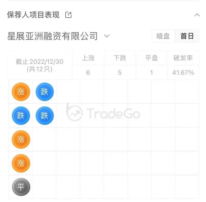 无抵押融资平台「K Cash」递表港交所，22年净利率29.01%