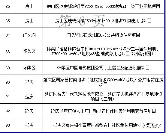 北京公布今年拟供租赁住房用地 93个项目不少都是好区位