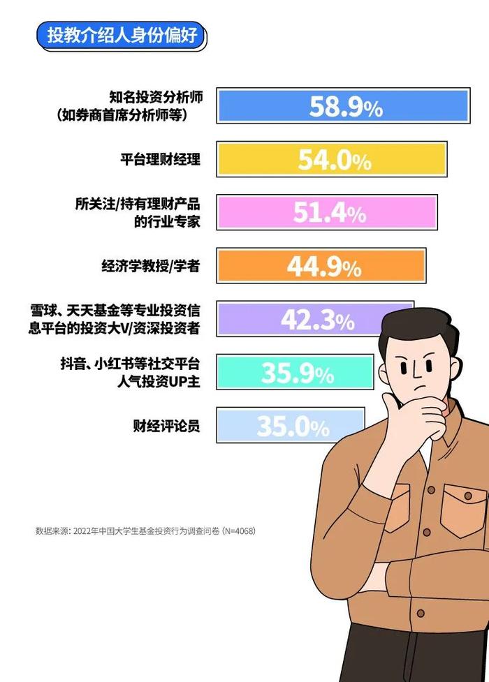 一文解读《2023年中国大学生基金投资调查白皮书》，揭秘大学生理财真相！