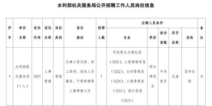 职等你来！2023年水利部所属17家在京单位公开招聘