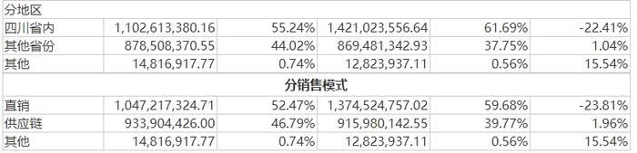 [年报]库存量走低、资本投入加速、区域布局优化 安宁股份2022年业绩较疫情前持续改善、前景可期