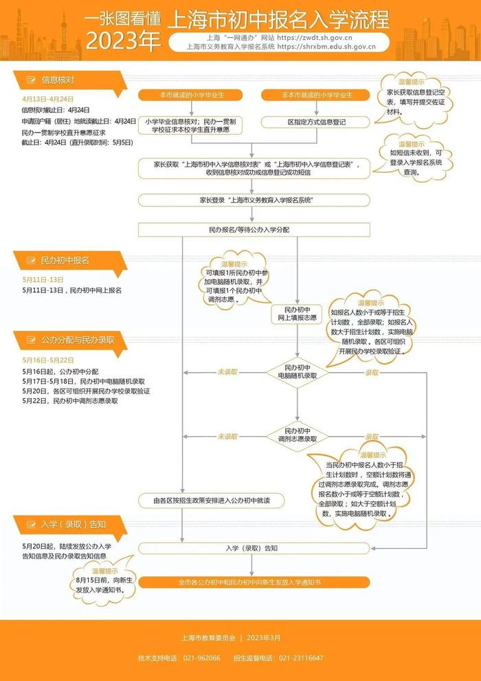 上海市教委公布《2023年本市义务教育阶段学校招生入学工作的实施意见》