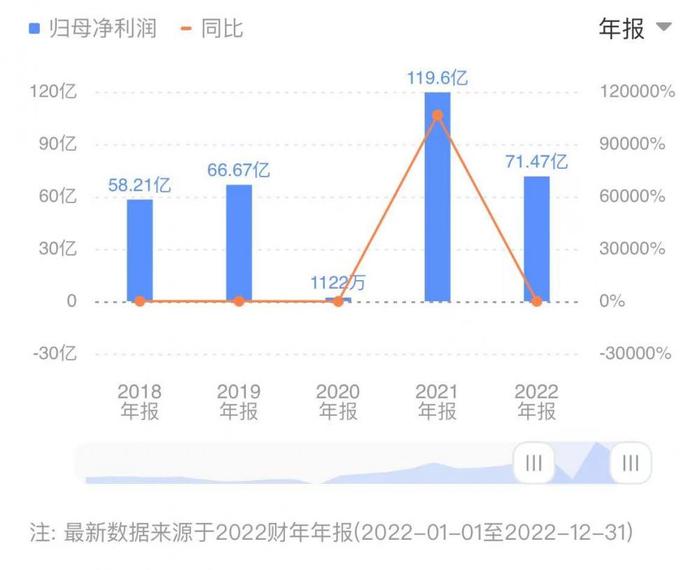 华晨中国2022年净利下滑40%：控股股东华晨集团再度招募破产重整投资人