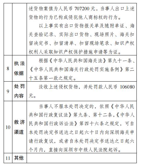 蛇口海关对泸州市长智国际贸易有限公司侵犯魔爪“（图形）”商标专用权商品案行政处罚结果公示