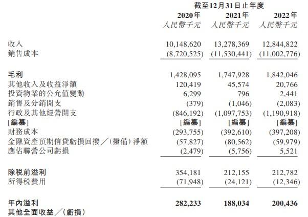 新股消息丨山西省安装集团递表港交所 在中国专业工业工程及专业配套工程承包商中排名第八