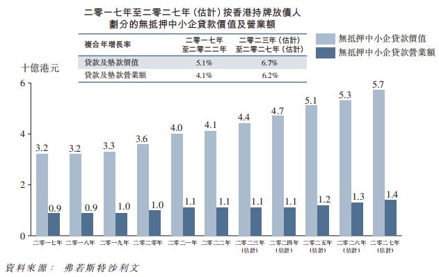 无抵押融资平台「K Cash」递表港交所，22年净利率29.01%