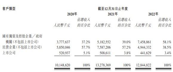 新股消息丨山西省安装集团递表港交所 在中国专业工业工程及专业配套工程承包商中排名第八