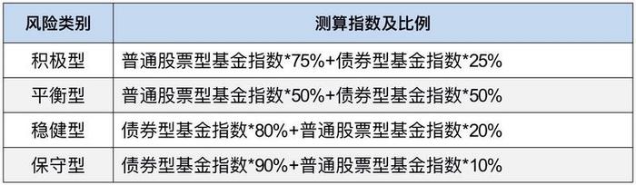 养老目标基金怎么选？认准退休年龄选基金，对齐“心律”选基金|个人养老金时代