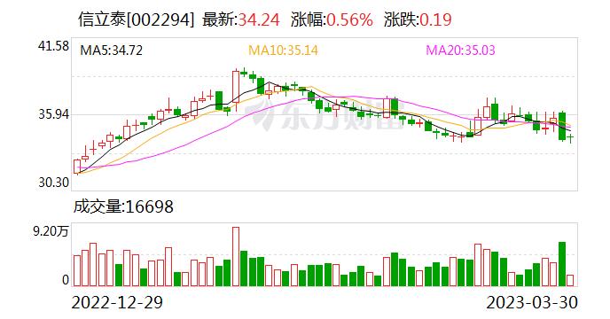 财通证券给予信立泰增持评级 信立坦加速渠道下沉 新产品蓄势待发