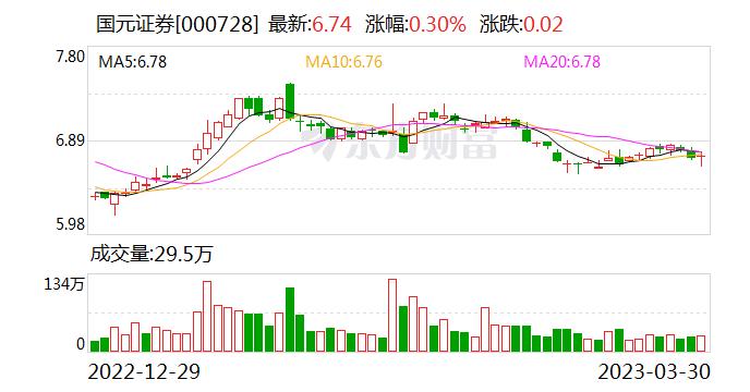 国元证券：公司主要通过子公司国元股权和国元创新分别开展的私募基金业务和另类投资业务进行投资