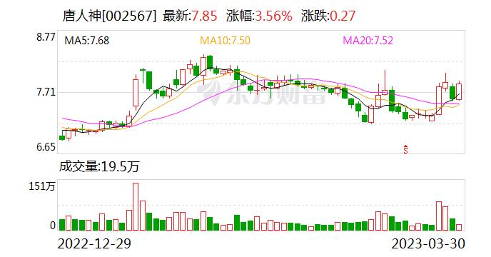 唐人神：公司在智能养猪领域做了一些试点