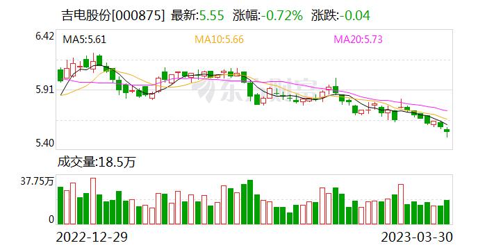 吉电股份：公司已有计划拍摄一系列反应公司生产场景和员工精神风貌的短视频