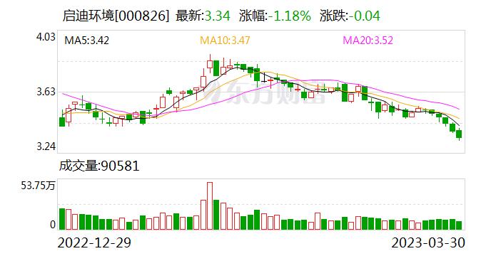 启迪环境：公司自主研发和运营环卫云平台 将垃圾清运服务及处置大数据化