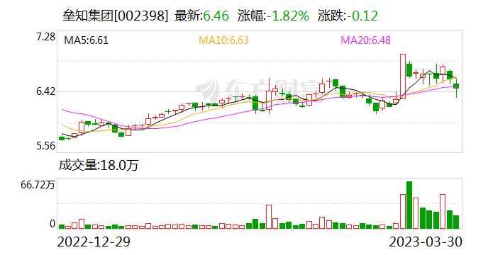 垒知集团：公司全资子公司垒知科技集团有限公司与微软合作为一年一签