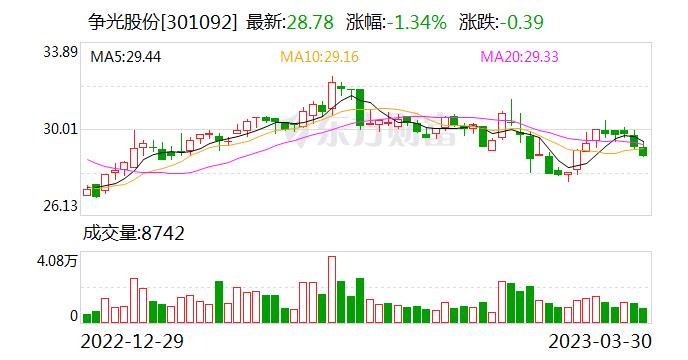 争光股份：公司2022年年度报告预约披露时间为2023年4月21日