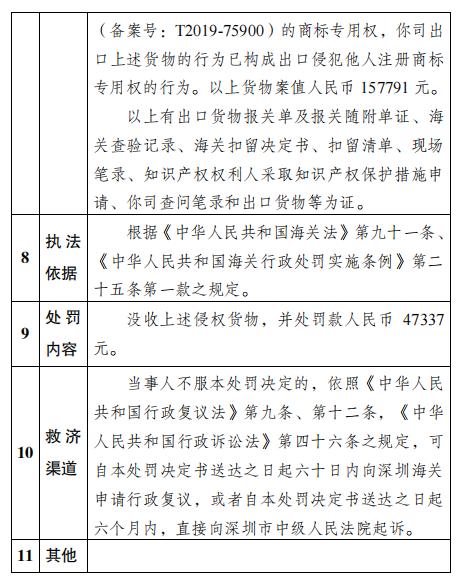 蛇口海关对广州灵枫溪电子商务有限公司侵犯“YAMAHA”商标专用权商品案行政处罚结果公示