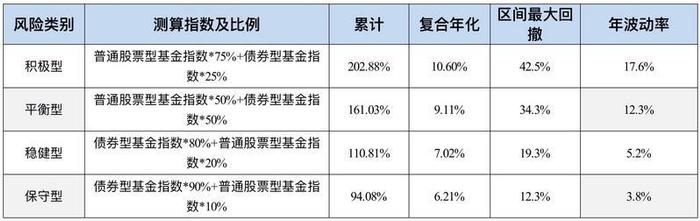 养老目标基金怎么选？认准退休年龄选基金，对齐“心律”选基金|个人养老金时代