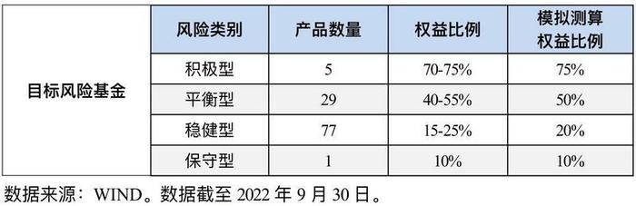 养老目标基金怎么选？认准退休年龄选基金，对齐“心律”选基金|个人养老金时代