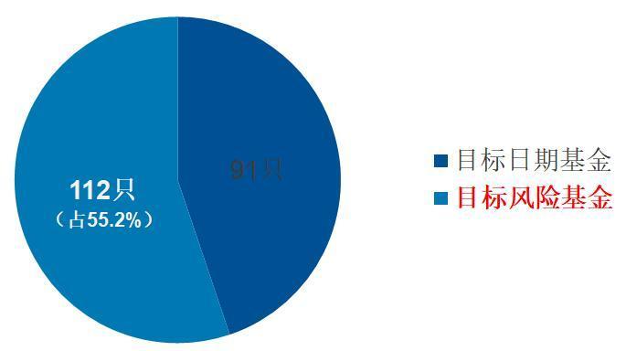 养老目标基金怎么选？认准退休年龄选基金，对齐“心律”选基金|个人养老金时代