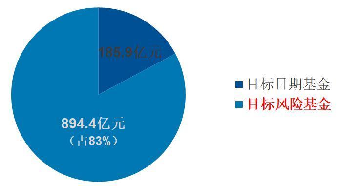 养老目标基金怎么选？认准退休年龄选基金，对齐“心律”选基金|个人养老金时代