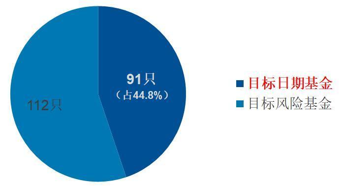 养老目标基金怎么选？认准退休年龄选基金，对齐“心律”选基金|个人养老金时代