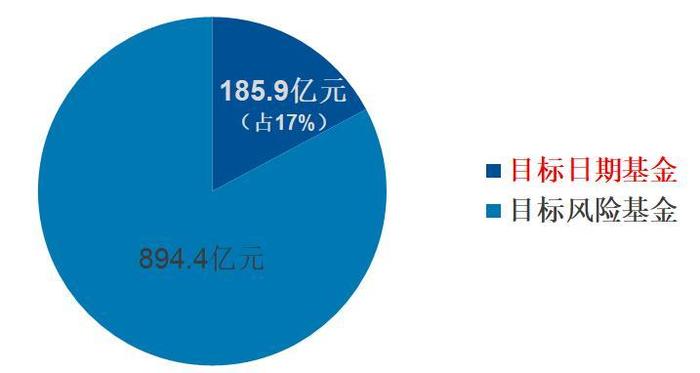 养老目标基金怎么选？认准退休年龄选基金，对齐“心律”选基金|个人养老金时代