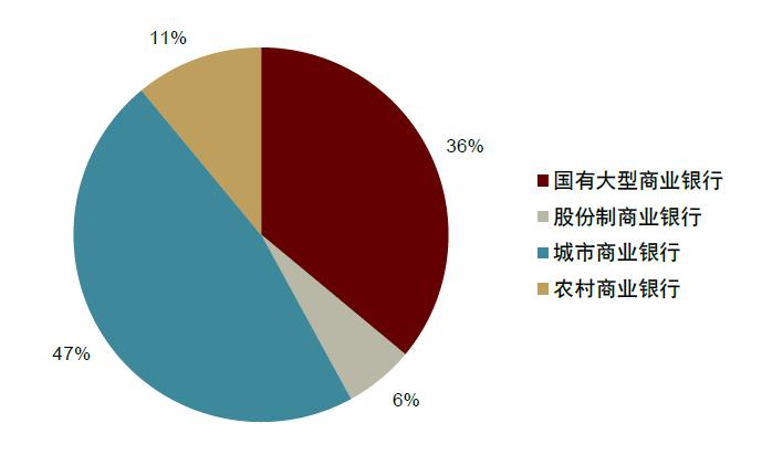 【中金固收·信用】全国性银行今年首单“三农”专项金融债落地，招行助力乡村振兴