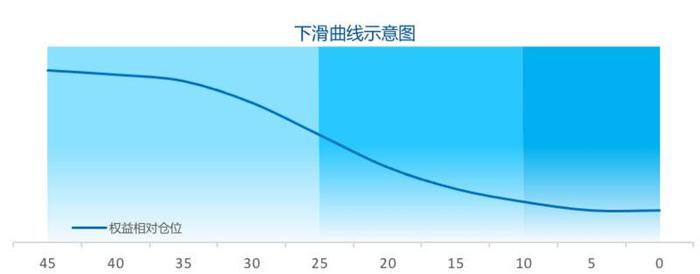 养老目标基金怎么选？认准退休年龄选基金，对齐“心律”选基金|个人养老金时代