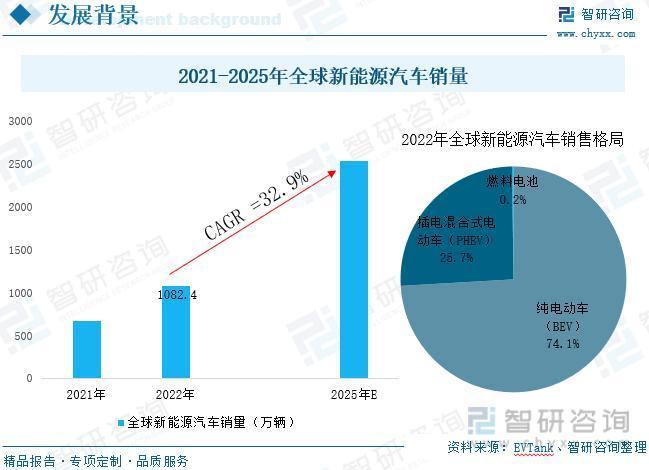 行业预览！中国新能源汽车行业全景分析及未来发展趋势预测