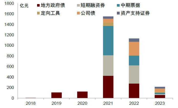 【中金固收·信用】全国性银行今年首单“三农”专项金融债落地，招行助力乡村振兴