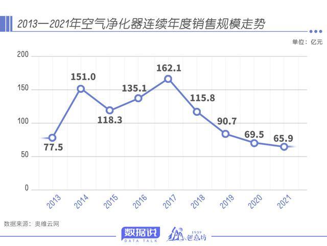 数据说丨从对“它”的重视程度上，可以窥见山东大气污染防治成效