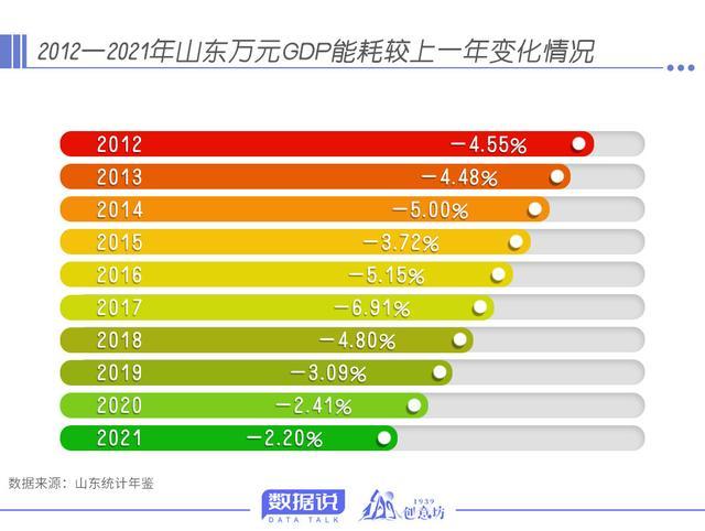 数据说丨从对“它”的重视程度上，可以窥见山东大气污染防治成效