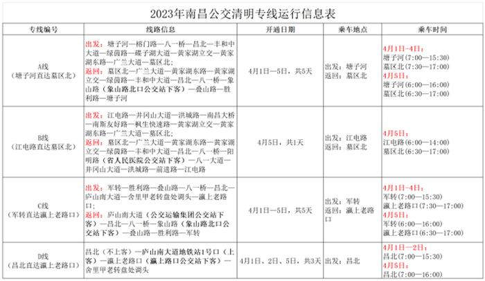 刚发布！南昌出行最新消息