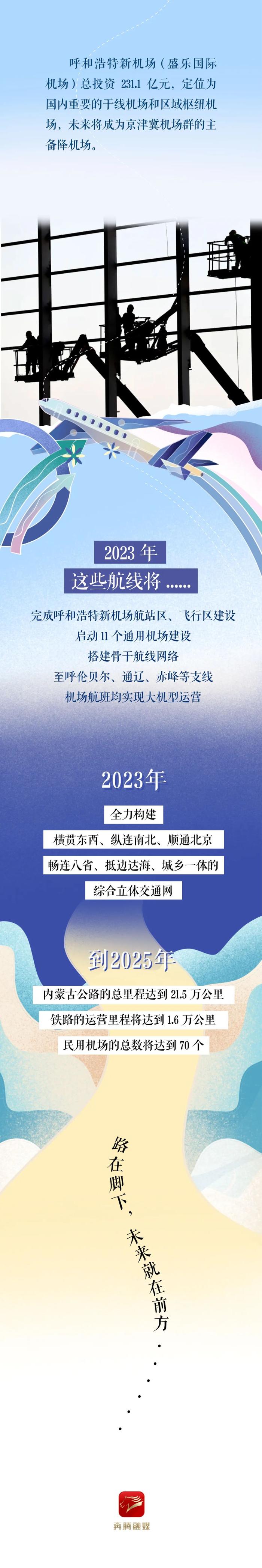 重大项目进行时 | 内蒙古 这些路通向未来……