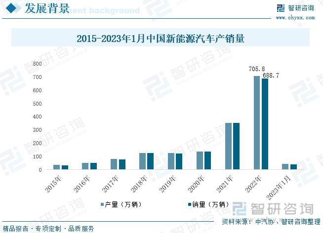 行业预览！中国新能源汽车行业全景分析及未来发展趋势预测